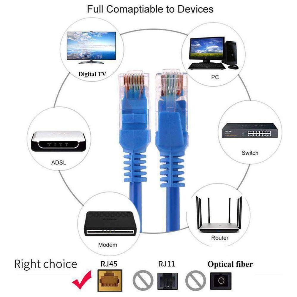 AMZER Cat5e Network Ethernet Patch Cable - Blue
