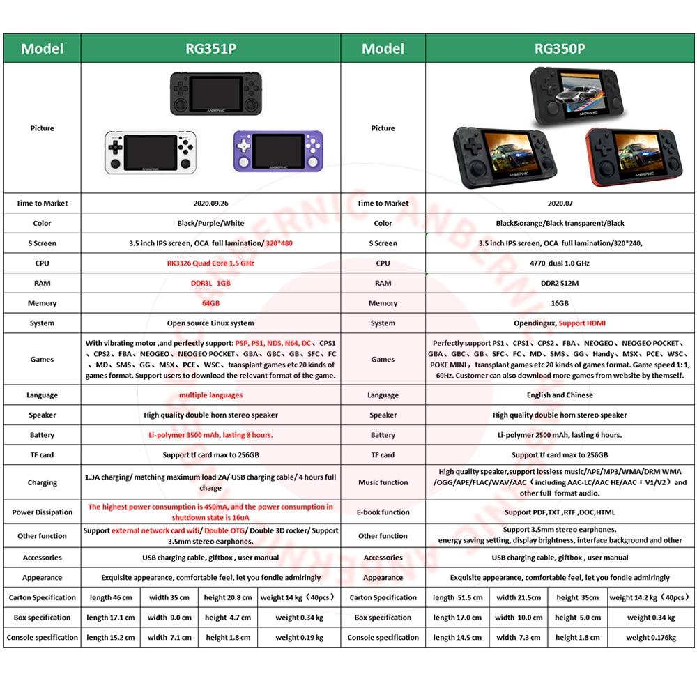 RG350P RG351P Handheld Game Player HDMI Video Player PS1 64Bit IPS